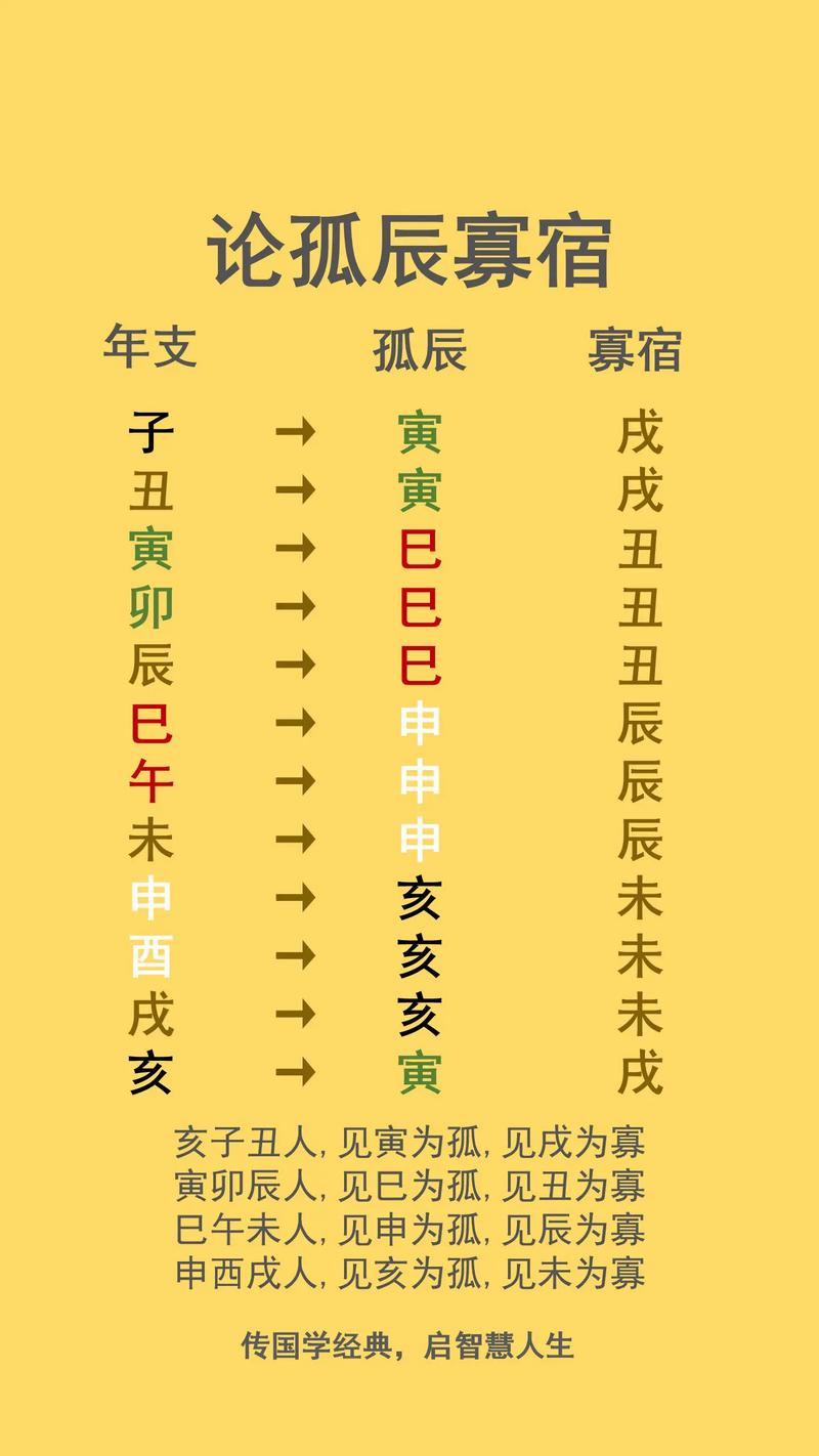 八字带孤寡是什么命，这预示着怎样的命运走向和人生轨迹呢？