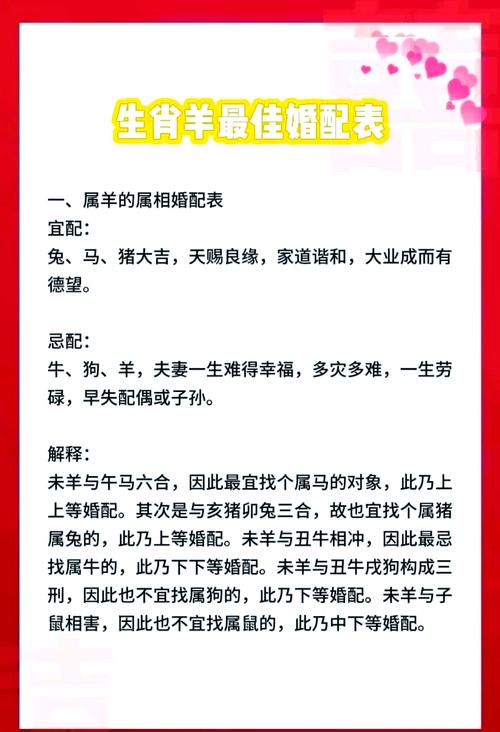 属羊的人命中的绝配究竟是谁呢？