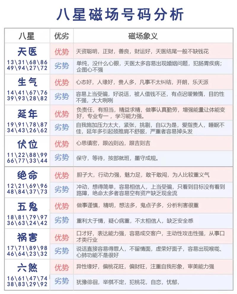 个人风水与个人磁场之间有什么关联？