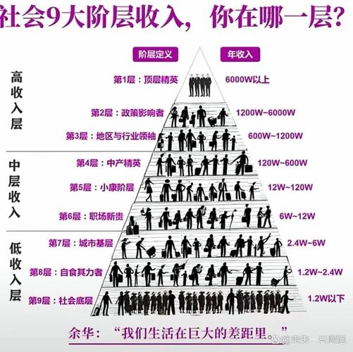 中等偏上命属于哪个社会阶层？中上等命是怎样的生活状态？