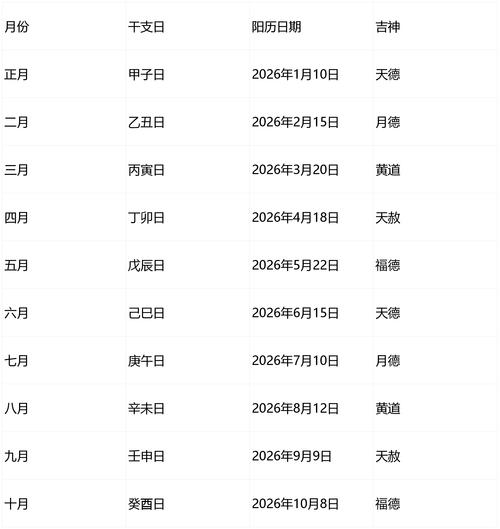 2026年5月16日农历三月三十，这天是拆迁吉日吗？