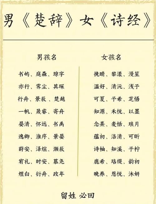 晴字取名寓意女孩，能否体现阳光、开朗的个性特点？