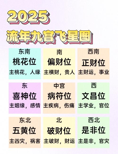 2025年12月19日这天我该去哪个方位寻找财神呢？