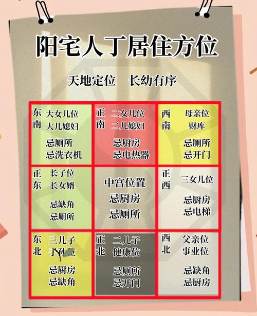 怀孕风水与住房环境之间是否存在关联性？