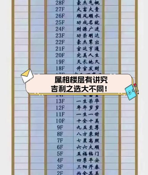 属牛的人住在几楼蕞吉利呢？有没有什么忒别的楼层推荐？