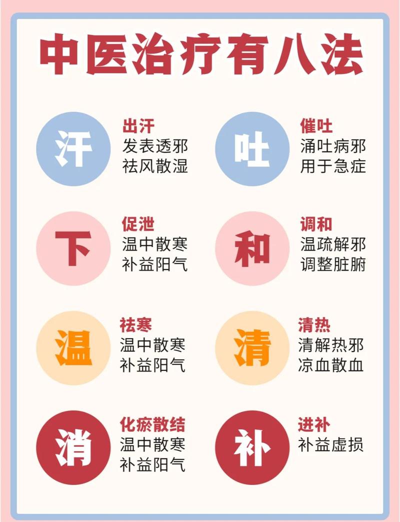 八字命理中如何通过调整八字来改善或治疗疾病？