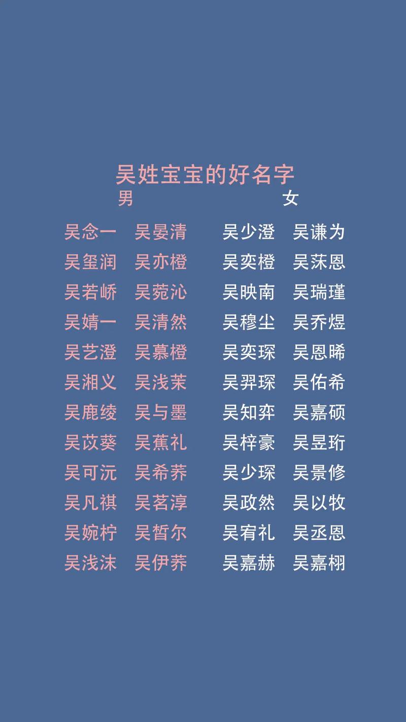 吴姓女宝宝名字中哪个寓意吉祥又朗朗上口？