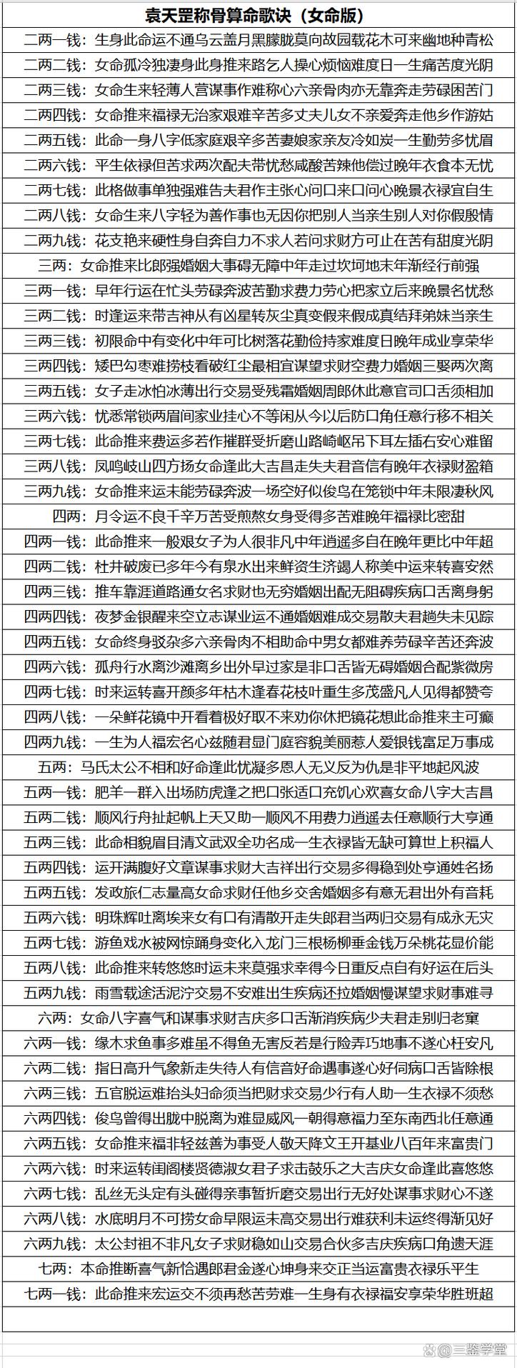 女孩的命格能改成六格吗？这样的改法是否可行？
