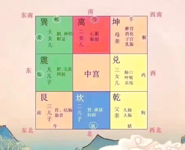 家里风水与健康之间到底存在怎样的关联呢？