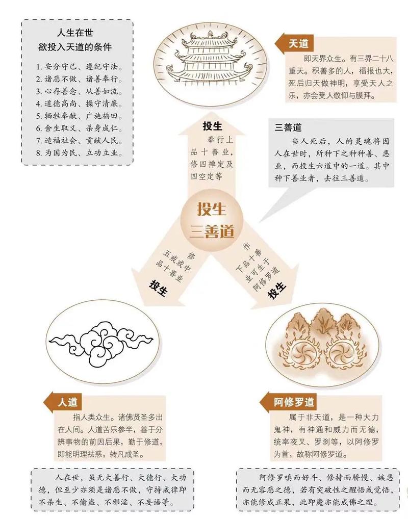 风水真的会轮回转世，这种说法在历史上真的存在过吗？