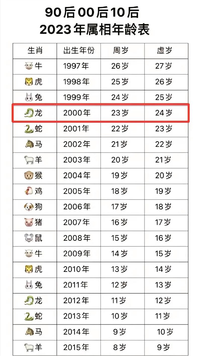 2000年2月出生的属龙人二月命究竟是什么生肖？