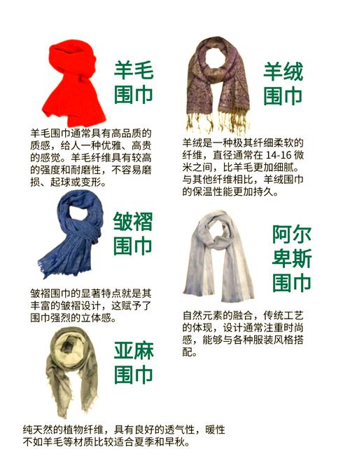 戴围巾的风水讲究有哪些具体细节需要注意？