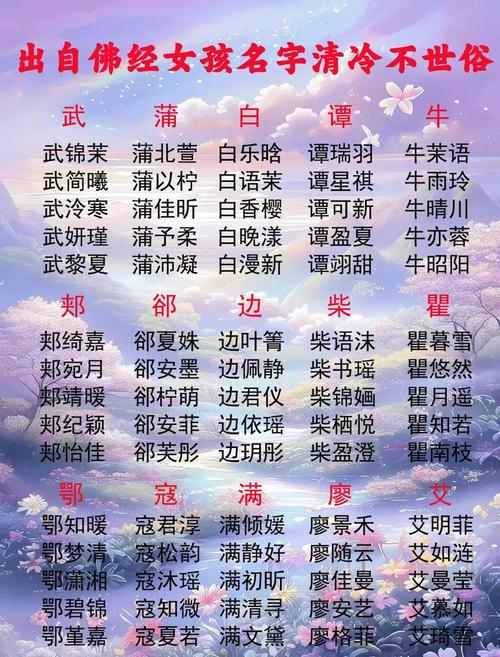 诸姓女孩取一个独特优美的名字，有没有什么好建议？