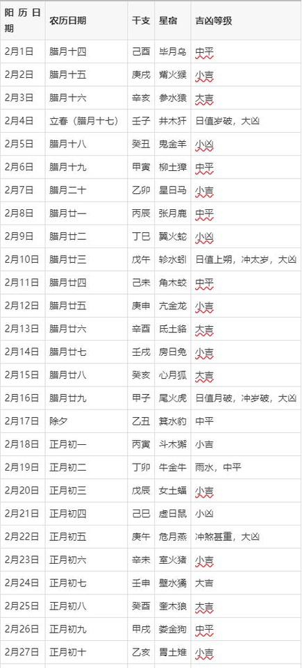 2026年1月2日农历冬月十四火化是否合适，今日是否可以进行火化？