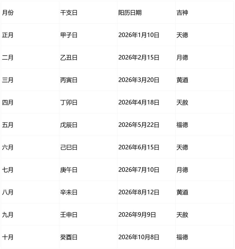 2026年11月21日农历十月十三乔迁吉日这天入宅合适吗？