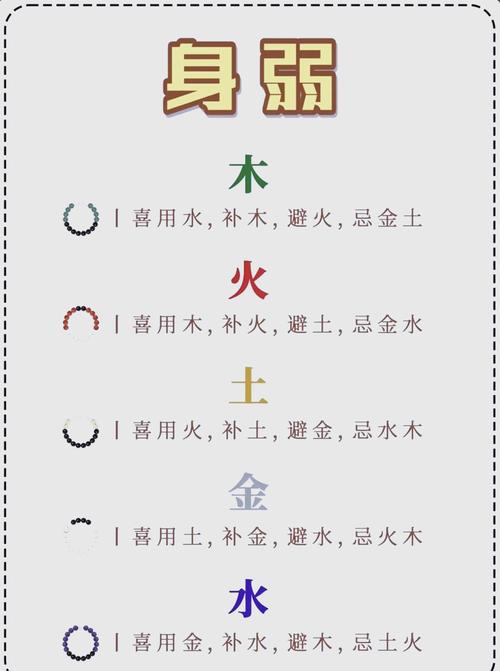 如何准确判断八字命理中的喜忌？