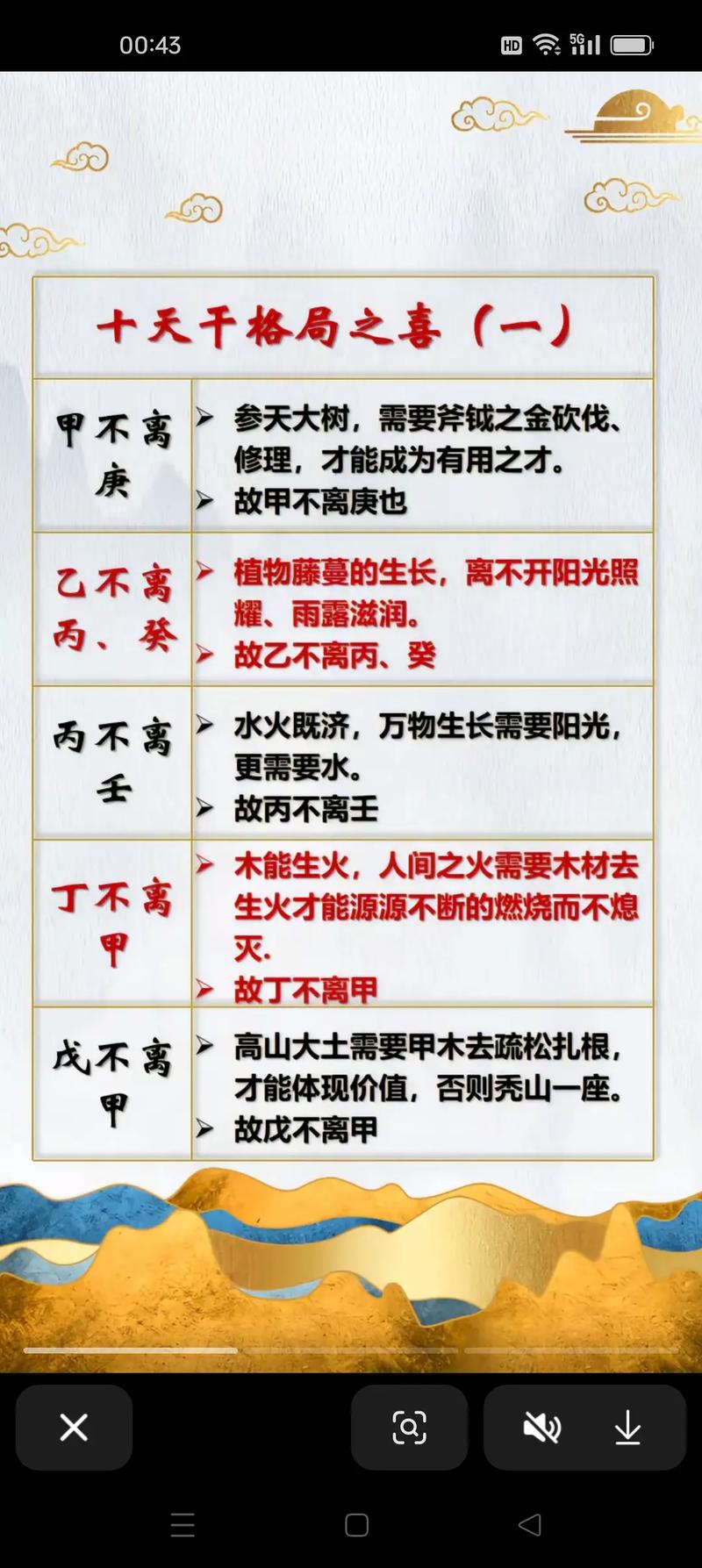 哪里可以找到靠谱的学易八字命理课程或老师呢？