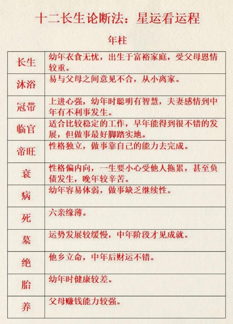 这位四柱八字命理作者简介中，他/她的出生年份、家庭背景、学习经历和主要成就分别是什么？
