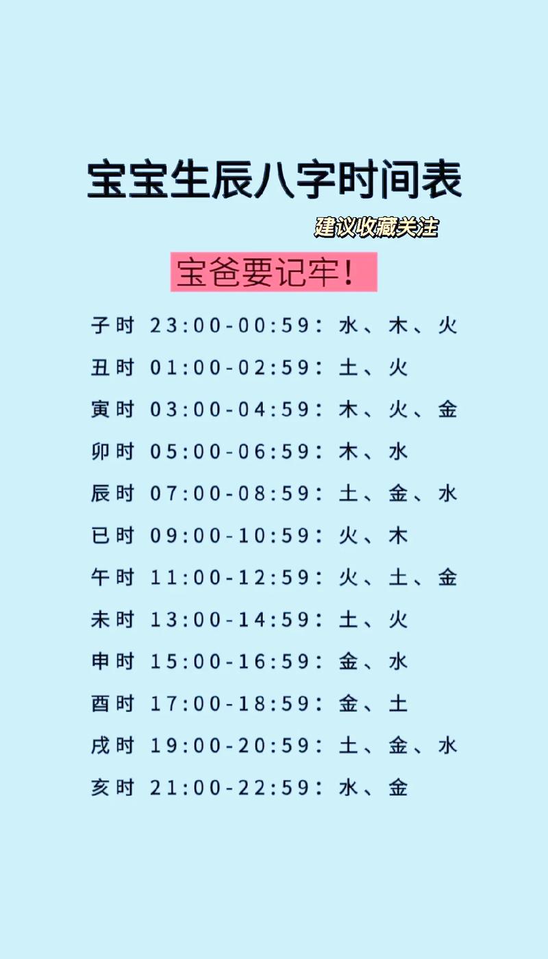 根据八字女命，哪一年最适合生育孩子呢？