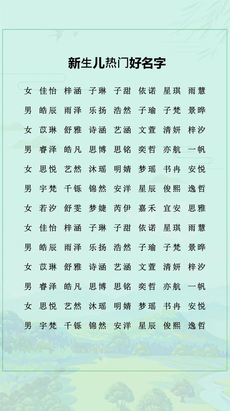 成姓女宝宝名字朗朗上口，有没有什么好听的取法呢？
