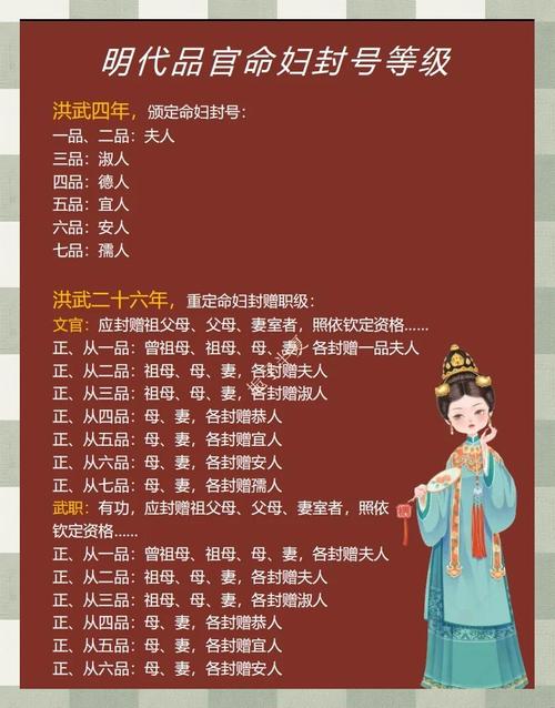 明朝的命妇制度具体是怎样的？明朝制度是否在当时算得上先进？