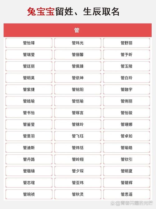 管姓男宝宝取名创意：有没有什么既独特又好听的管姓男孩名字推荐呢？