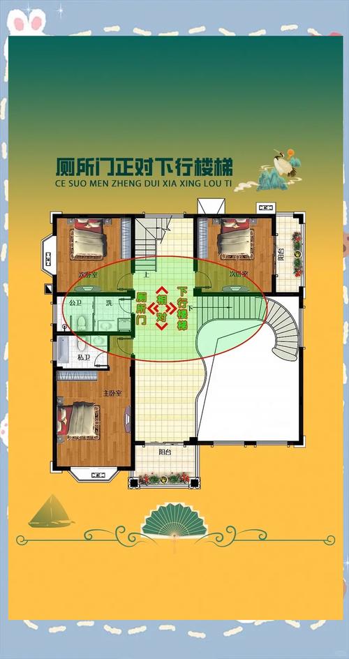 楼梯间留门对风水有影响吗？