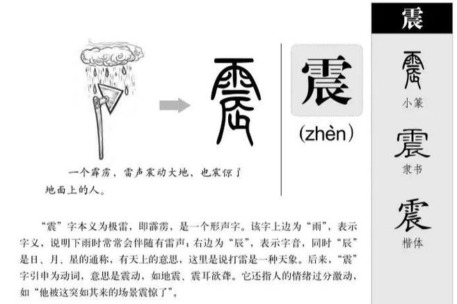 男孩取名用震字，寓意着什么深远的含义？