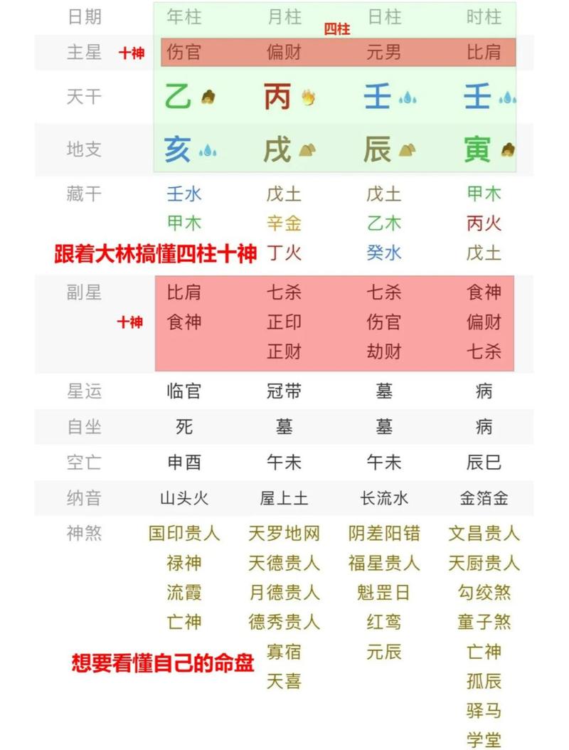 请问八字中缺少年柱的命例是怎样的？