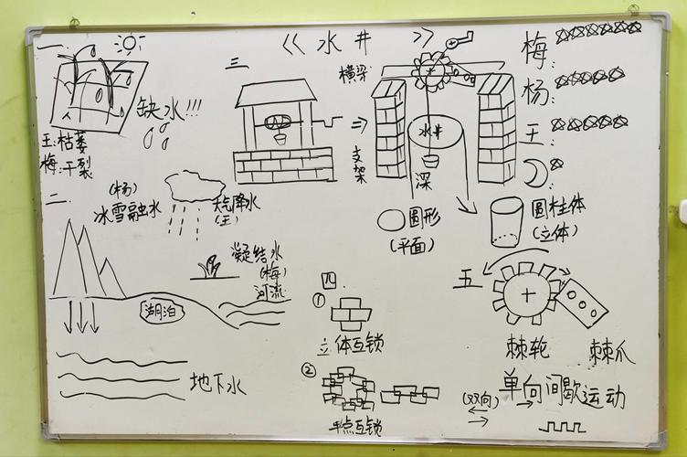 井水在风水上是否被认为带有较重的阴气？