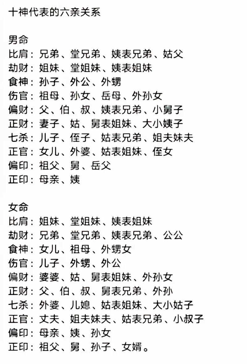 男命女命十神分别代表什么？女命十神六亲如何为一个？
