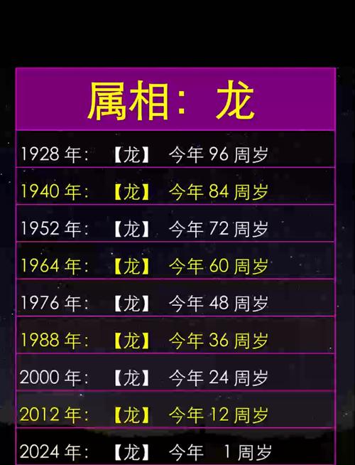 过了35岁，生肖龙是不是就顺了？