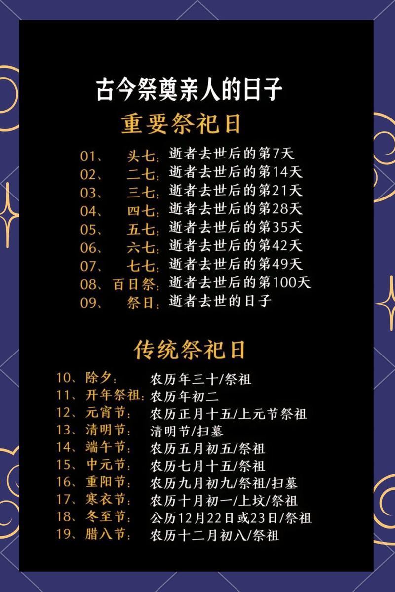 2026年5月23日农历四月初七，祭祀是否适宜，今日进行祭祀活动合适吗？