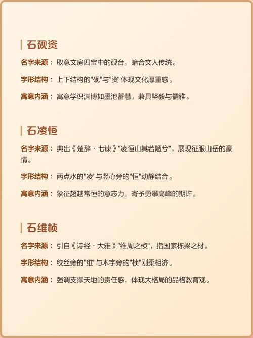 如何根据风水和五行原理，为石姓创意男孩取名？