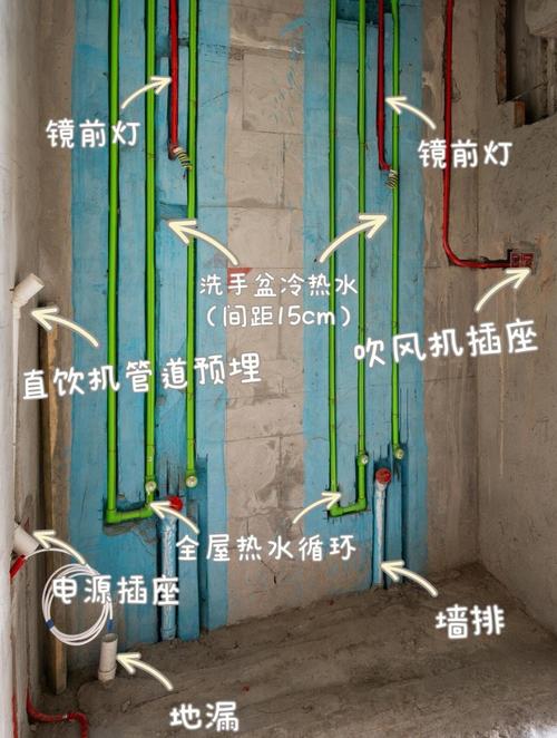 水管布局对家居风水有何具体影响？