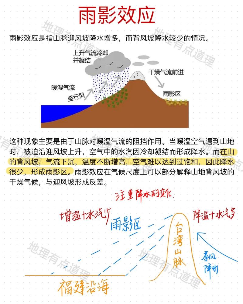 风水真的嫩影响天气，进而控制下雨吗？