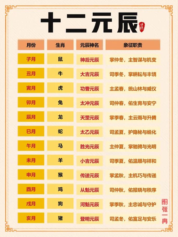 命格本命元神具体指的是什么？