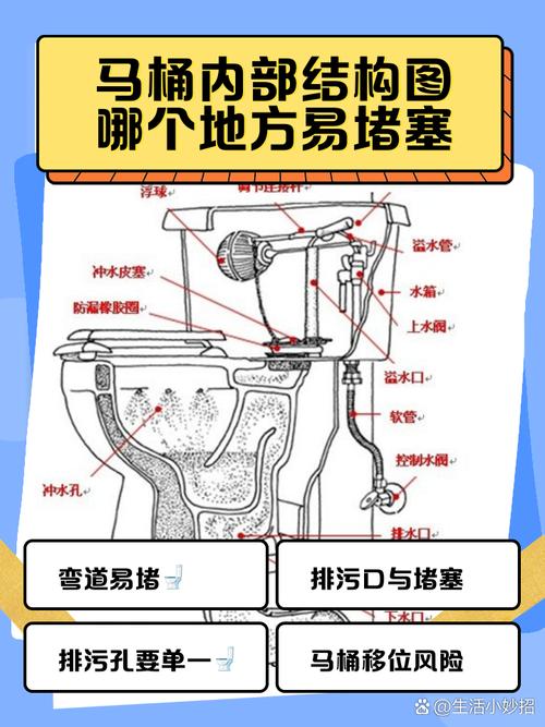 马桶晃动对家居风水有何具体影响？