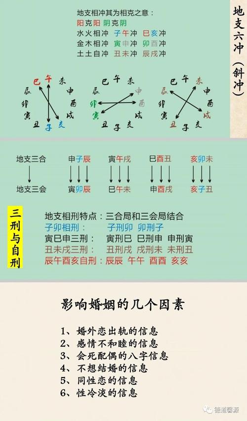盲派八字命理断命流程具体是怎样的？