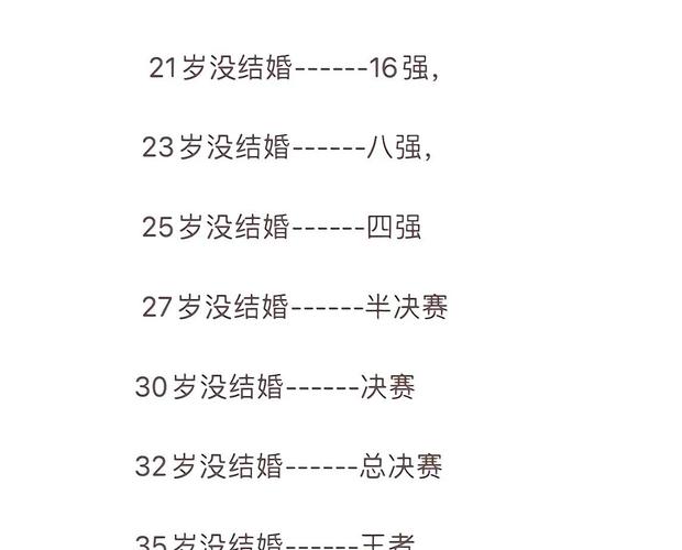 男性晚婚年龄标准是多少？有什么说法？