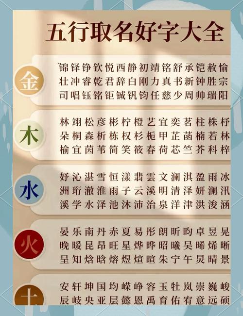 龙字五行属什么男孩取名寓意有哪些？