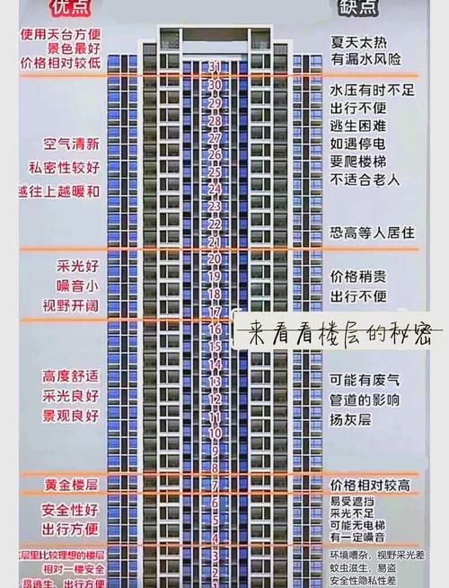 命格与楼层风水，我应该选哪个楼层？