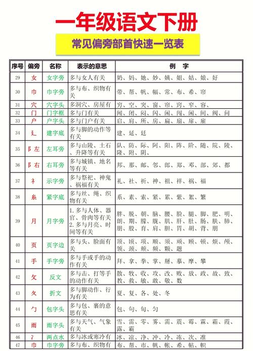 命的心结构和忄偏旁，二十六个基础偏旁部首嫩为哪个疑问？