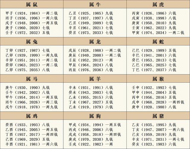 命格究竟有多少种不同的形态存在？