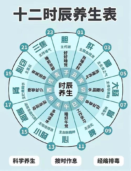 得病的风水因素有哪些具体表现？