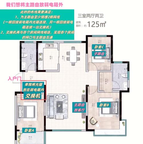 网线布局对家居风水有怎样的影响或危害？