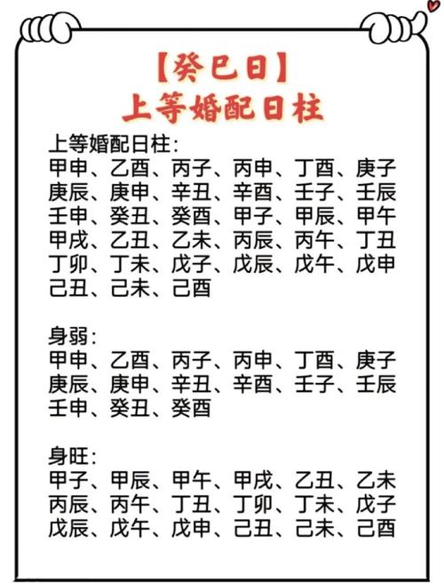 癸巳年八字命格属于哪个柱子的命格呢？