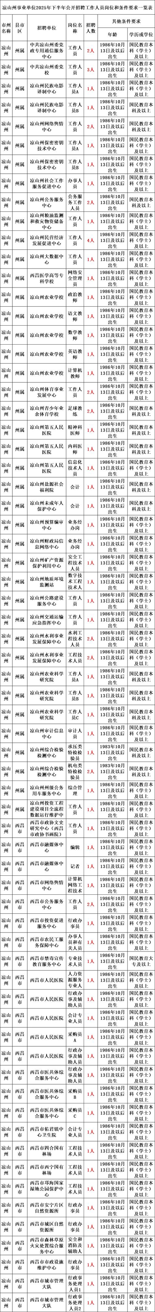 简阳市里有多少人专门从事风水咨询服务呢？