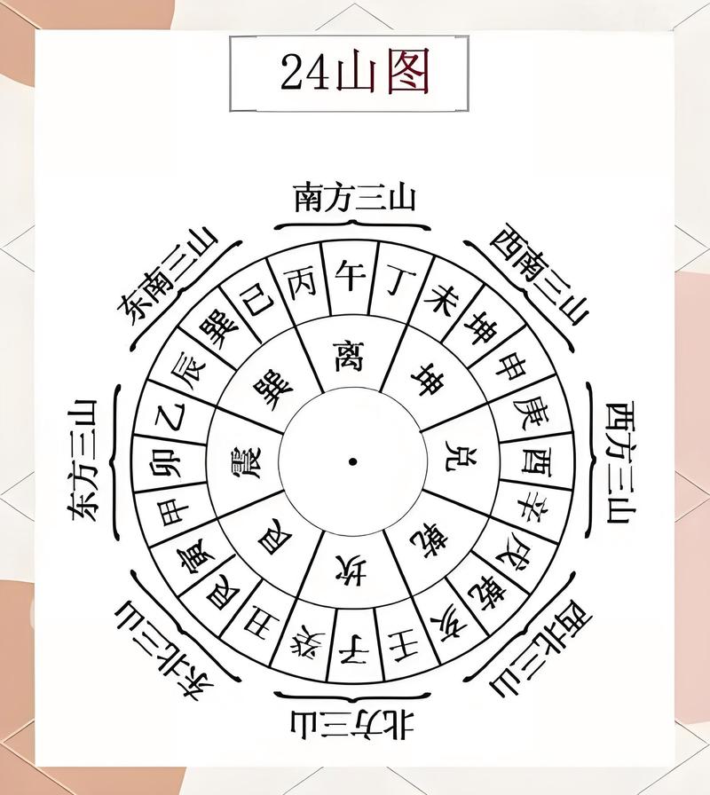 真有地理风水之说吗？这其中的奥秘和科学依据究竟是怎样的呢？