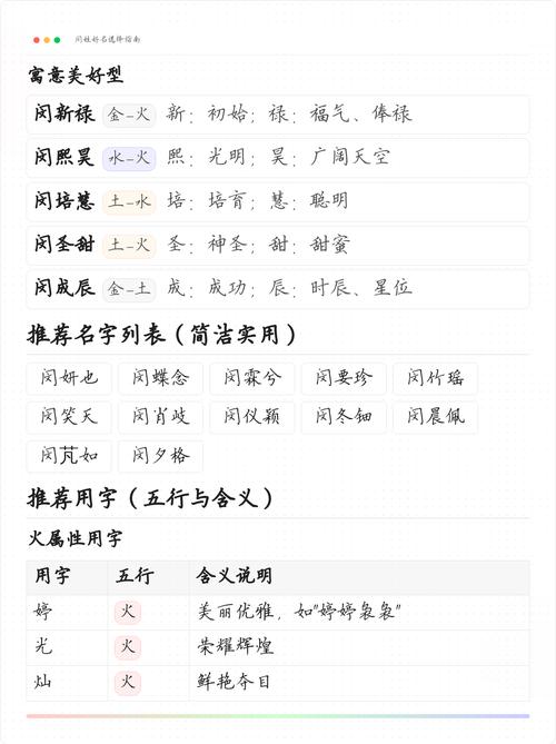 闵姓女孩取名，有没有什么既冷门又独特的名字推荐呢？